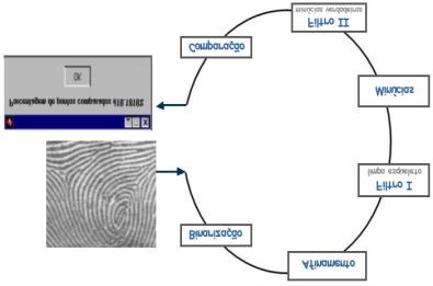 Figura 60: fluxograma das etapas implementadas para a verificação. Na tela inicial do programa computacional são solicitadas as duas imagens que serão confrontadas.