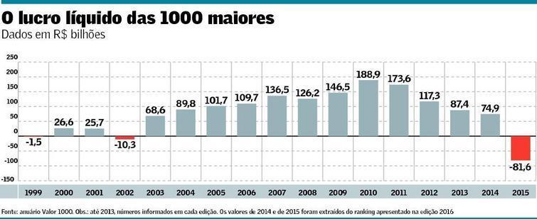 CONSIDERAÇÕES FINAIS A economia brasileira sofreu uma gradual desaceleração em seu ritmo de crescimento entre 2011 e 2013, após uma trajetória de crescimento de 2004 a 2010.