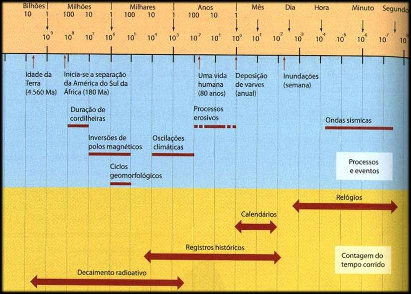 Dimensão do