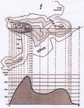 A segunda curiosidade é que as curvas de nível podem ser usadas para ver o contorno de uma montanha e com isso facilitar a orientação do navegador.