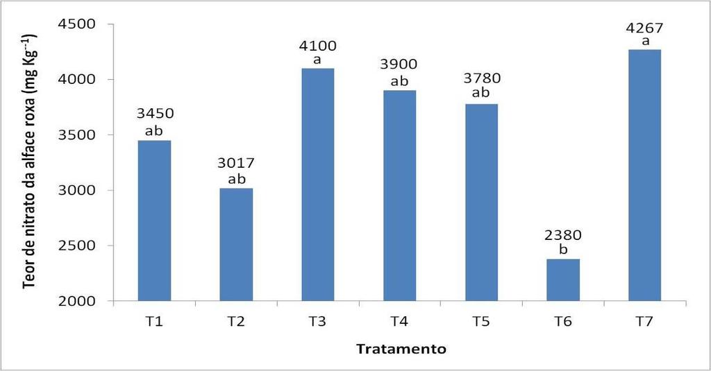 J. S. da Silva et al. B. Figura 2.