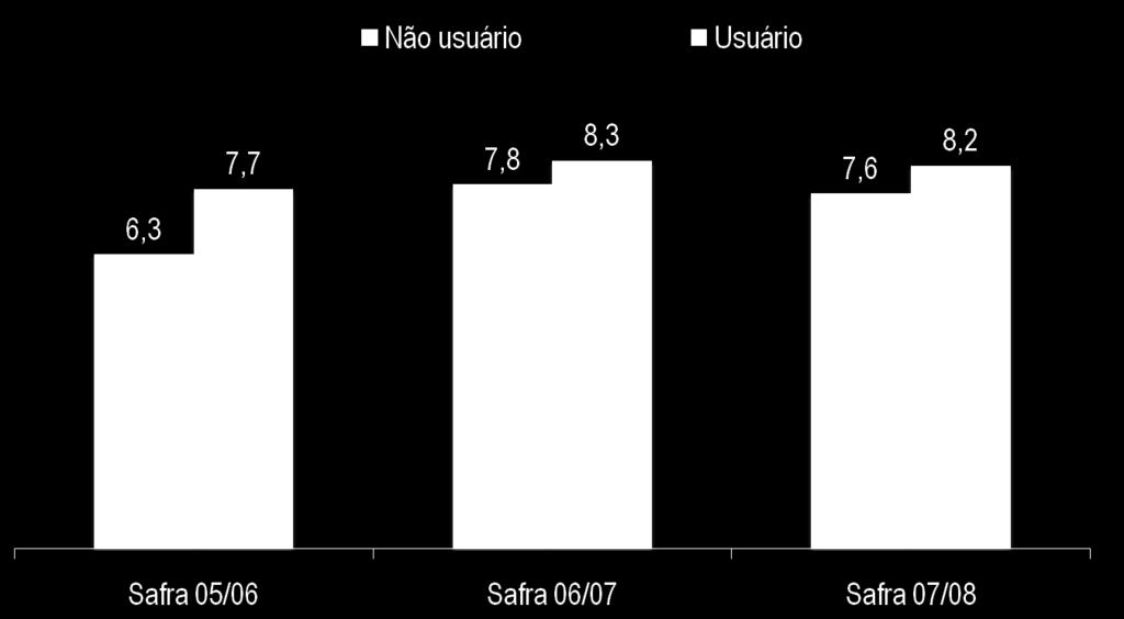 Produtividade vs.