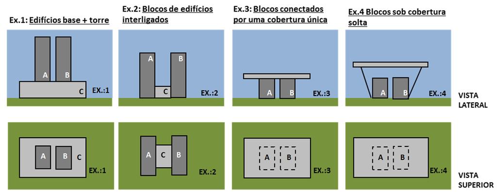 Esta particularidade dificulta a avaliação em edifícios em blocos, visto que as equações foram formuladas para blocos únicos.