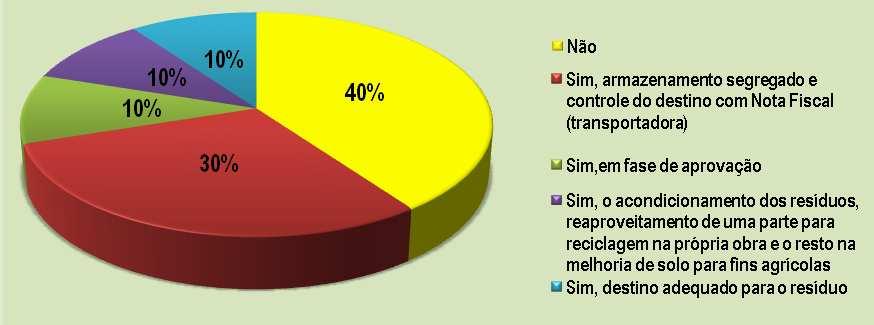 material em degradação.