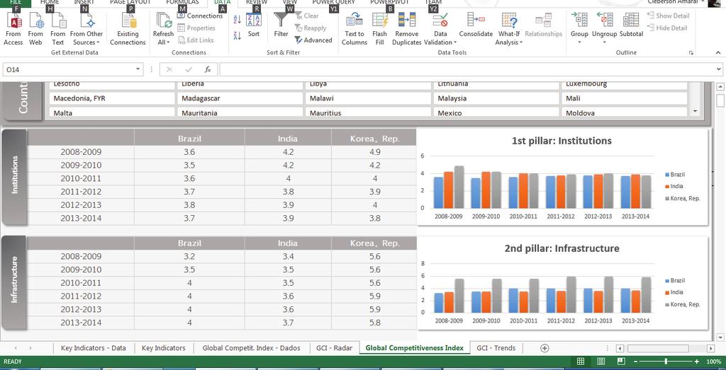 Adilson Rocha e Oduvaldo Vendrametto 117 e manipulação dos dados, a planilha eletrônica Microsoft Excel 2013 e o plug-in Power Query.