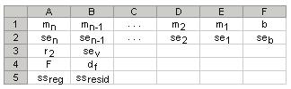 Pressione F2 e, em seguida, pressione CTRL + SHIFT + ENTER. Se a fórmula não for inserida como uma fórmula de matriz, o único resultado é 1,463275628.