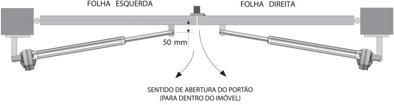 7º Passo: Com o portão fechado, avance totalmente o êmbolo e solde o suporte de fixação na folha