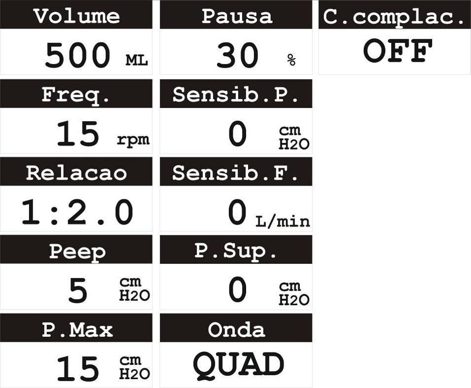 Modalidade PCV Figura 127: Parâmetros