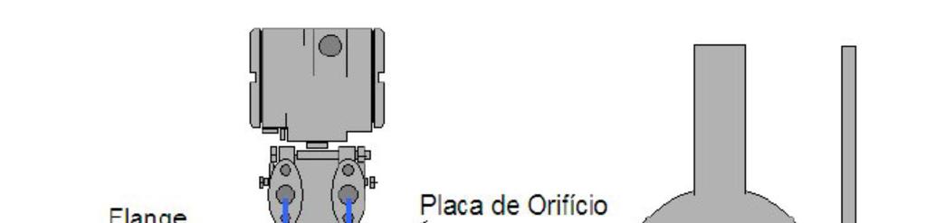 Medidores de Vazão por Pressão Diferencial Tipo de medidor mais