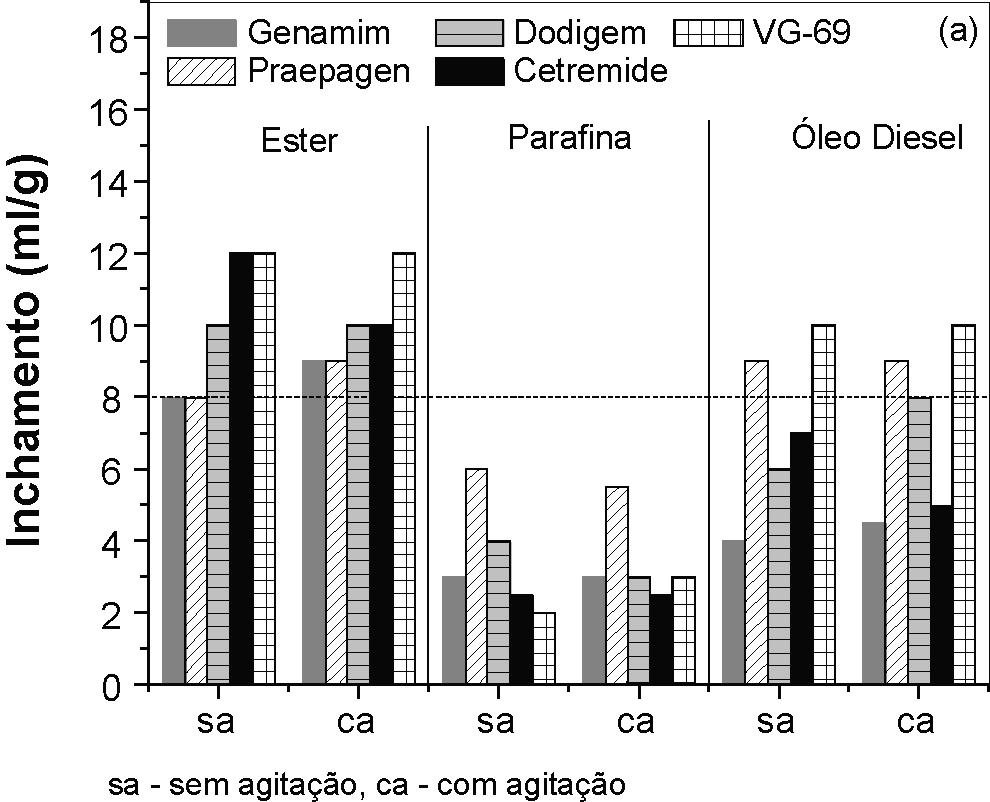 83 H. S. Ferreira et al. / Cerâmica 54 (2008) 77-85 na distribuição dos íons sódio nas suas camadas.