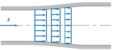 Escoamentos Uni, Bi e Tridimensionais Campo de escoamento uniforme: termo empregado para descrever um escoamento no qual o módulo e o