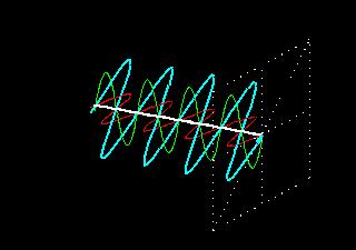 Para melhor compreender esta definição, considere uma onda plana uniforme caracterizada pela equação E z, t = E x i + E y j = E 0x cos ωt βz i + E 0y cos ωt βz j Como a onda se propaga na direção z,