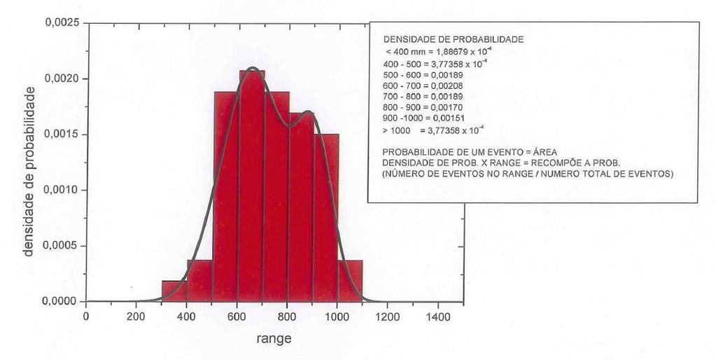 Sistema Cantareira Função densidade de probabilidade de precipitação DJF 2013-2014: 223,7 mm Precipitação Período de recorrência <