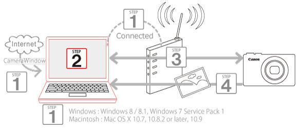 Etapa 2: Configurar o computador (apenas Windows) Mesmo que seu computador esteja conectado a um ponto de acesso, enviar imagens da câmera para o computador requer alteração das configurações do