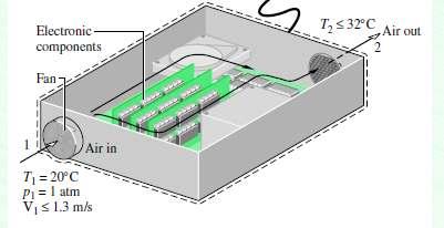 The electronic components of a computer are cooled by air flowing through a fan mounted at the inlet of the electronics enclosure. At steady state, air enters at 20C, 1 atm.