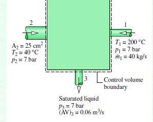 Regime estacionário A feedwaterheater operating at steady state has two inlets and one exit. At inlet 1, water vapor enters at p1 7 bar, T1 200C with a mass flow rate of 40 kg/s.