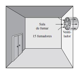 Uma sala de fumo deve admitir 15 fumadores. O requisito mínimo de ar fresco deve ser 30 litros/s por pessoa.