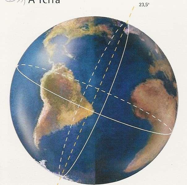 Terra Diâmetro Não é uma esfera perfeita erra 12.