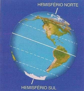 A linha do Equador Traçando-se um circulo imaginário a igual distância dos polos e perpendicularmente ao eixo