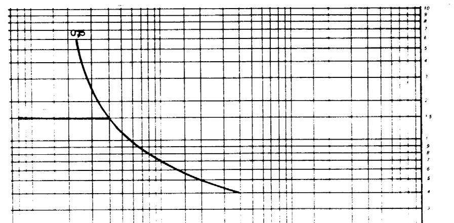 63 Figura 10.18 Ajuste de terra FE=1. É possível que a curva de tempo definido da UST cruze com a curva temporizada de terra.
