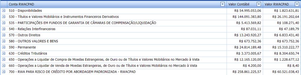 5.2 Risco de Crédito Resolução 3.