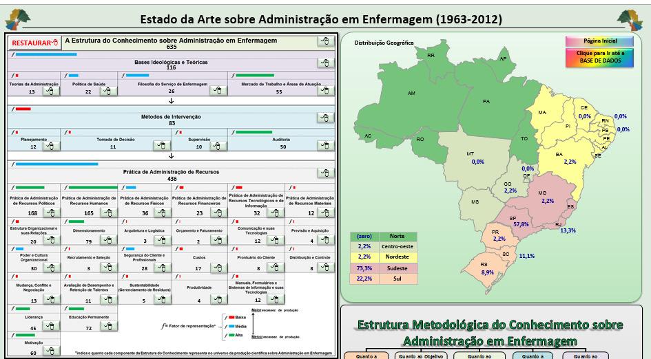 5- Pesquisas de Liderança Meneses AS.