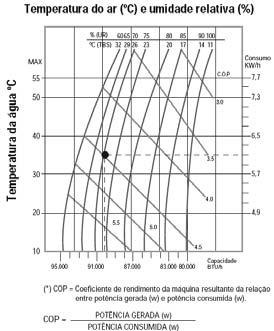 OMS DE CLOR Série comercial C-290 Especificações técnicas - 60 Hertz Modelo C-290 C-290 Número de fases Trifásico Trifásico Potência TU/h 271.410 271.410 WTTS/h 79.546 79.546 KCL/h 67.852 67.