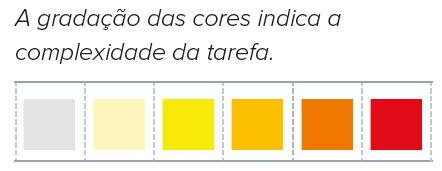 ESCALA DE PROFICIÊNCIA Apresenta os resultados em uma espécie de régua em que os valores de proficiência obtidos são ordenados e