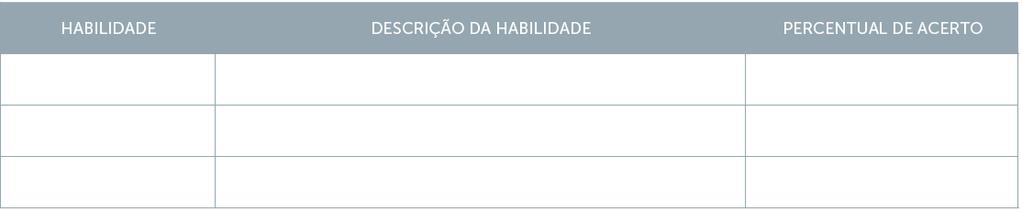 PERCENTUAL DE ACERTO POR DESCRITOR 2. Relacione a habilidade descrita e identifique o seu percentual de acerto.