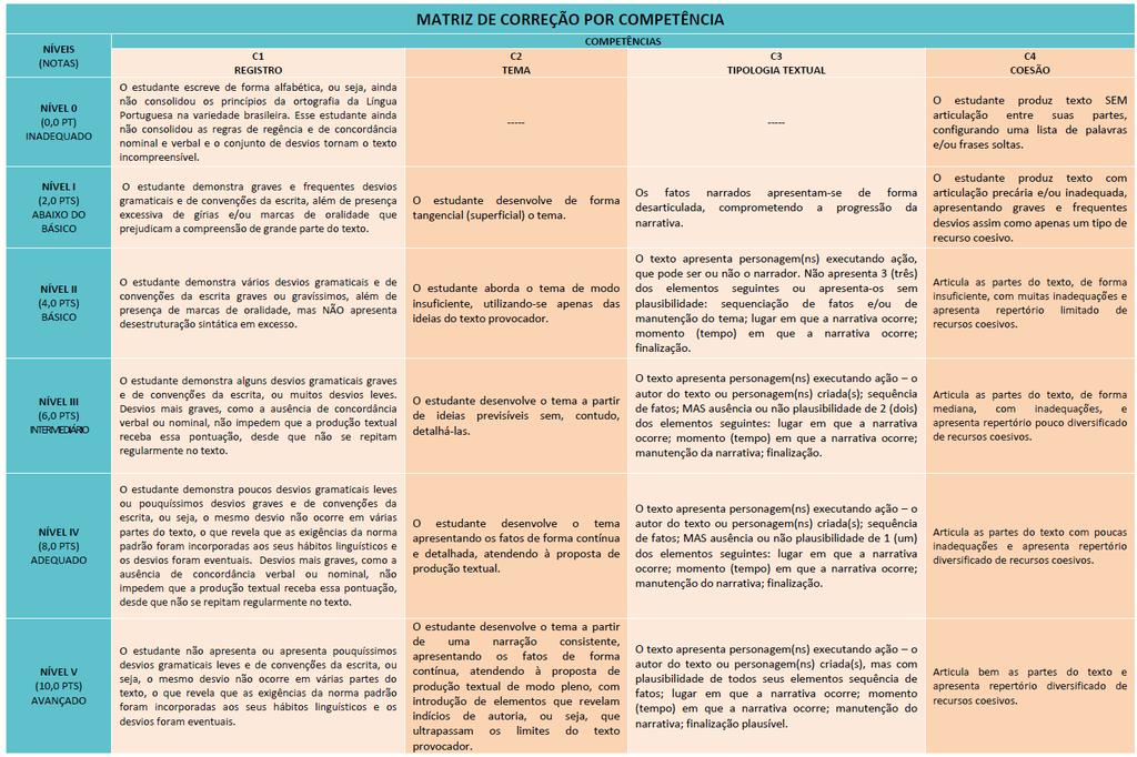 MATRIZ DE