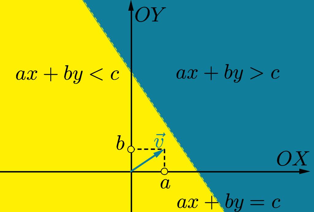 Unidade 5 Solução de Exercícios 5.9 Solução de Exercícios Solução do Exercício 8: Sejam r : ax + by = c e r : ax + by = c duas retas paralelas.