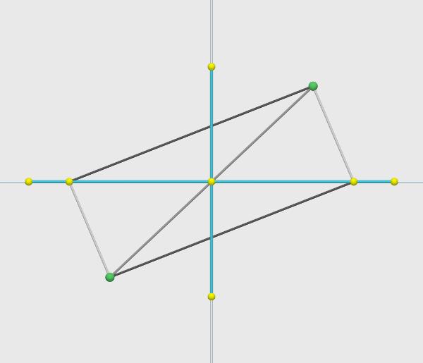 O número a é a distância do centro aos vértices sobre a reta focal, b é a distância do centro aos vértices sobre a reta não focal e c é a distância do centro aos focos.