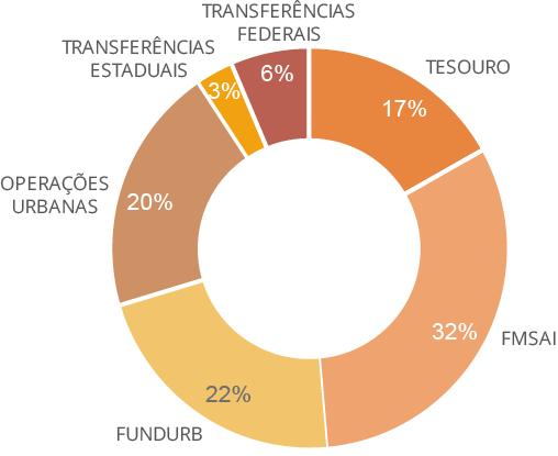 CONTEXTO ATUAL INVESTIMENTOS SEHAB 2018 DÉFICIT HABITACIONAL 474 mil