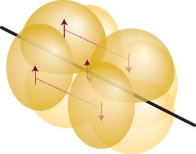 Representação da estrutura da ligação tripla