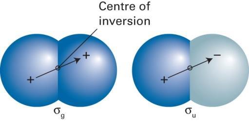 A paridade de um orbital é par (g) se a função de onda se mantém inalterada sob inversão através do centro de simetria da molécula, ou ímpar (u) se