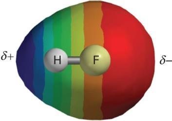 Densidade eletrônica da molécula de HF calculada com métodos computacionais; As diferentes cores evidenciam a distribuição do potencial