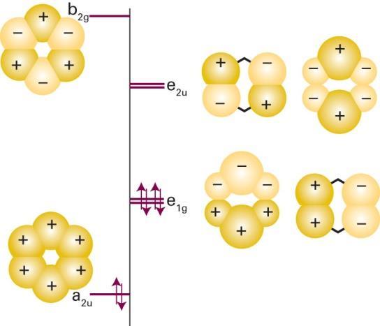 Orbitais de Hückel para benzeno e os níveis de energias correspondentes; O caráter ligante e antiligante dos orbitais