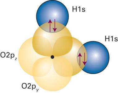 Visão primitiva da molécula de H 2 O, onde cada ligação é formada por