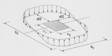 contorno de referência à distância de d/2 da área carregada; distribuição linear de força de corte.