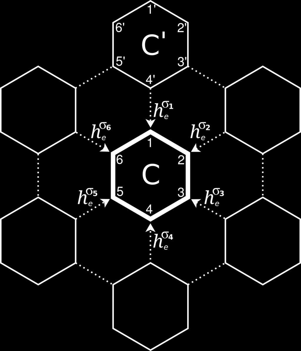A Aproximação da TCMCC Para a rede hexagonal h σ i e