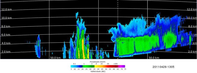 A condição termodinâmica da região de Fortaleza no dia 26 pode ser descritas pela radiossonda das 12 GMT (Figura 5), mostrada em um diagrama Skew T log P.