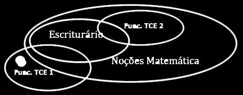 Matemática. Ficamos agora com duas possibilidades distintas.