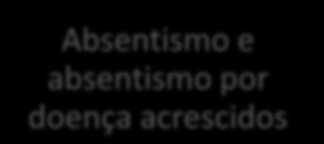 comprometimento afetivo, a intenção de volume de negócios, bem-estar físico, desvio interpessoal e