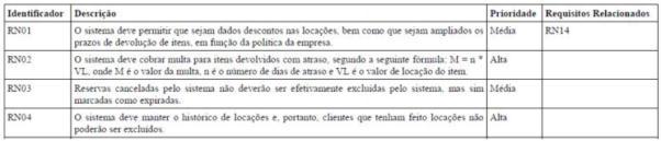 Princípios de Análise e Projeto de Sistemas com UML.