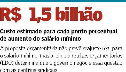 4 Levantamento feito por Mansueto Almeida e pelo economista Samuel Pessoa, da Fundação Getúlio Vargas (FGV), mostra que 80% do total do aumento das despesas primárias da União (não consideram o
