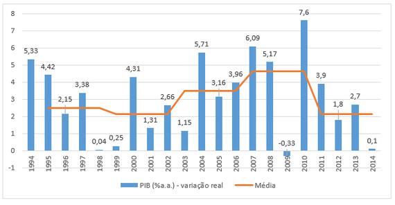 Esgotamento Pobreza