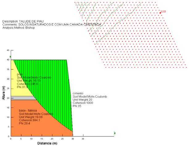 5.2 Solos de topo e base na umidade natural com uma camada cimentada Para os solos nas umidades naturais, a camada cimentada ofereceu um acréscimo pequeno ao fator de segurança.