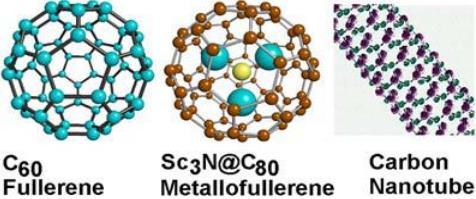 Nanomateriais São materiais contendo cristais ou clusters de átomos com dimensões da ordem do