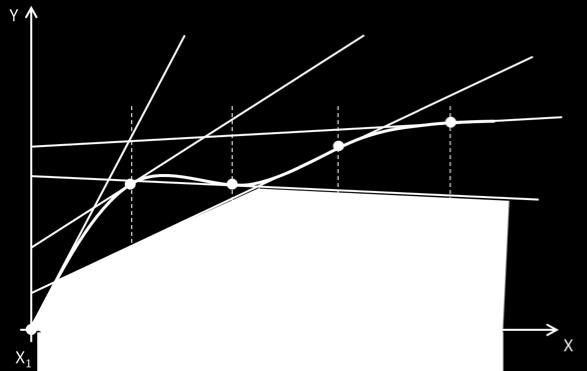 35 representar o hipografo da função analítica no PL, uma vez que a função é aproximada por cima.