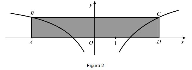 4. Seja f a fução de domíio R + defiida por 4.1. Sem recorrer à calculadora, estude a fução f quato à existêcia de assímptotas verticais e horizotais, do seu gráfico.